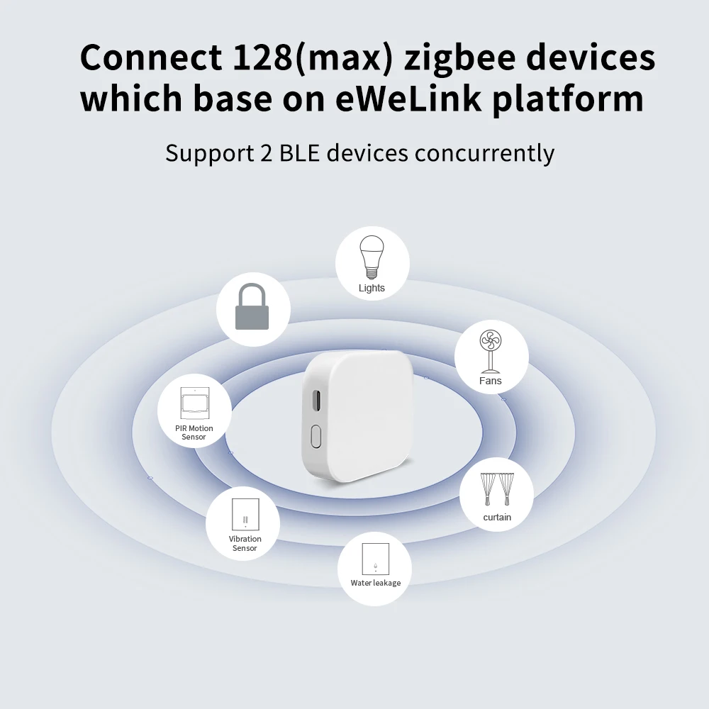 eWelink Zigbee Gateway Hub Mini Smart Bridge الأجهزة المنزلية جهاز التحكم عن بعد أتمتة العمل Alexa Google Assistant