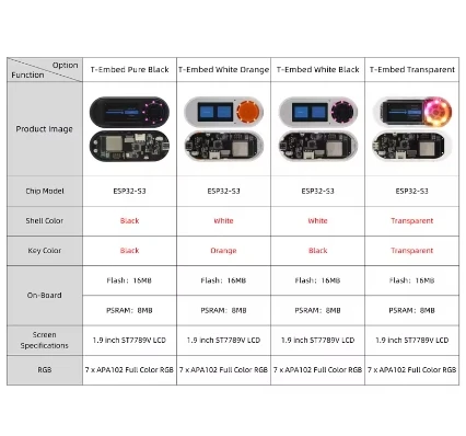 LILYGO® T-Embed ESP32-S3 Custom Control Panel Macro Knob Embeddable Development Board With 1.9inch LCD Display Screen 16MB Flash
