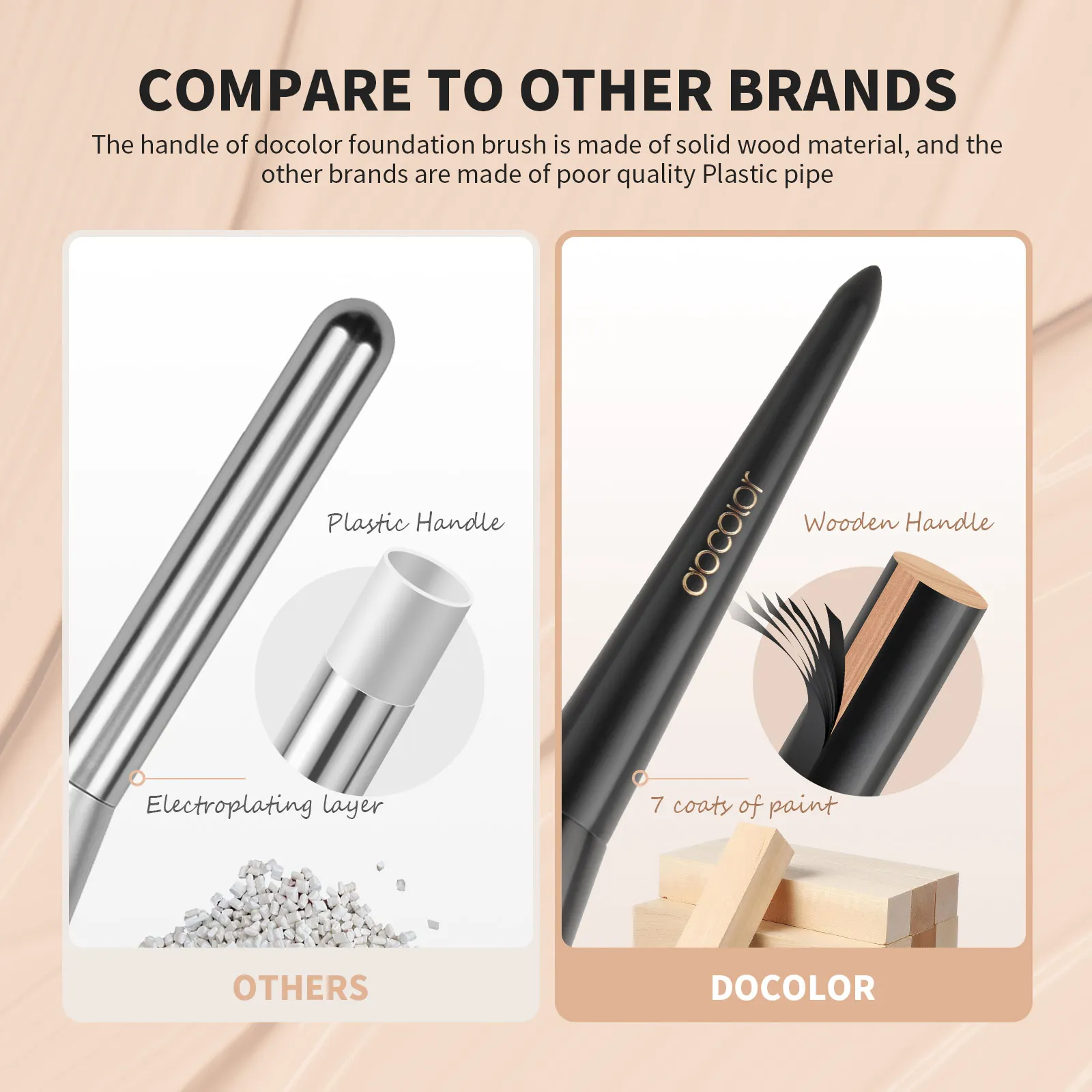 Docolor Flat Foundation Brush for Liquid Makeup Ultra Thin Premium Makeup Face Brush for Blending Cream Makeup Cosmetic Tool