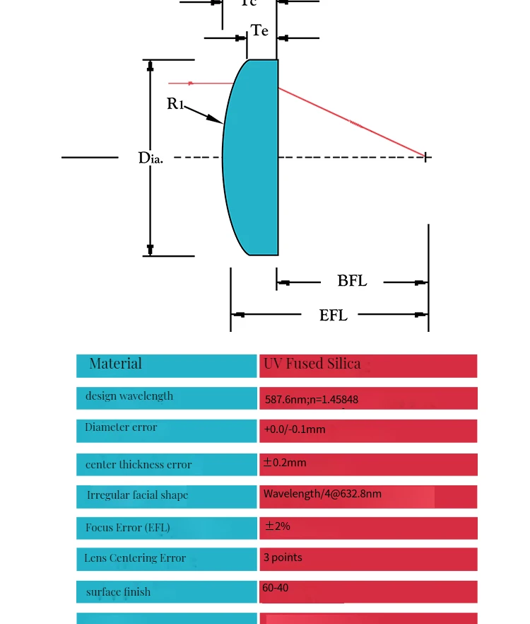 Uv Fused Quartz Planoconvex Lens with A Diameter of 6.3Mm Optical Glass Multiple Focal Lengths Experimental Customization