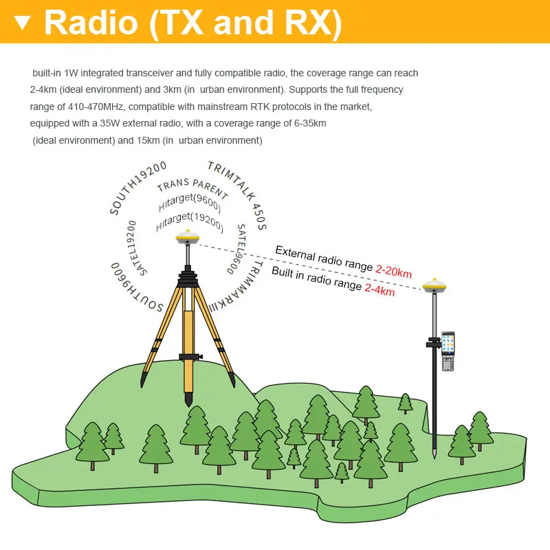 

Zcspace T1AR Pro Stonex Rtk DGPS Differential Gnss Rtk AR Visual Stakeout Measuring Instruments International Version Gps Rtk