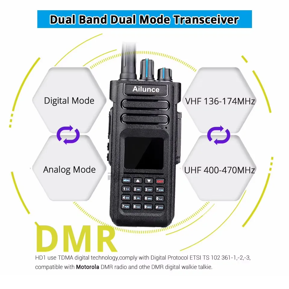 Ailunce HD1 DMR Walkies Talkies Long Range Walkie Talkies Portable Radio FM Communication Emergency Radio Ham Radio Station GPS