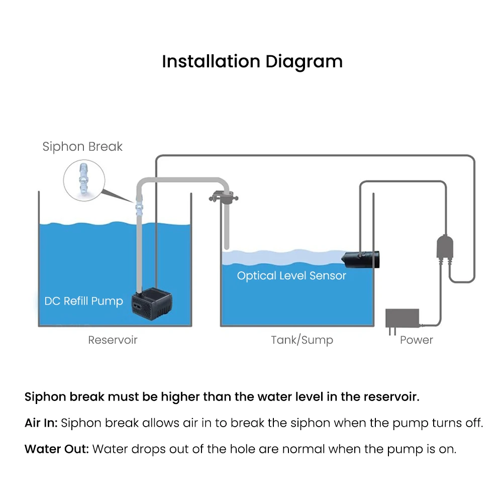 Automatic Water Level Controller, Jebao Smart ATO Refill System Jebato-150 for Fish Tank, 100-240V Wide Voltage Aquarium Top-Off - view 4