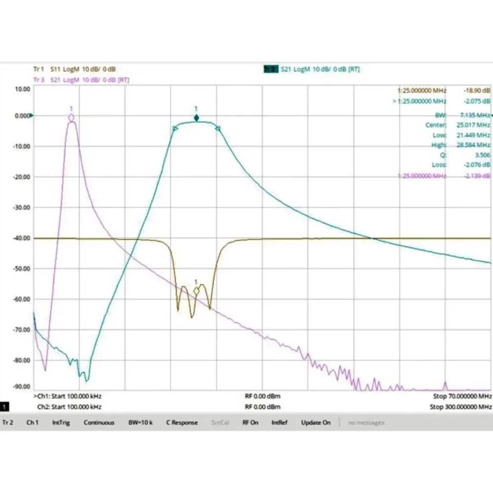 25MHz Bandpass Filter, 1dB Bandwidth 4MHz, High-performance Low-frequency Filter, Small Volume