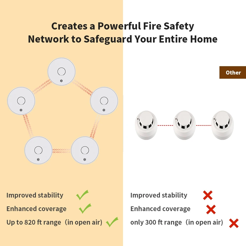 Rookmelders RF-connectiviteit Rookmelder Rooksensor Beveiliging Huisbeveiliging Alarm Brandbeveiliging Smart Life