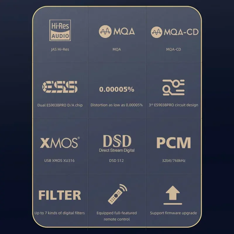 SMSL SU-10 MQA Decoder Support MQA-CD Dual ES9038PRO XMOS316 DAC 32Bit/768kHz DSD512 Support LDAC,Aptx/HD,SBC,AAC  SMSL SU10 DAC