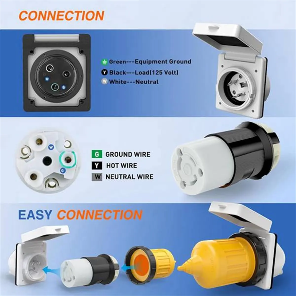A20I RV Power Inlet Outlet Shore Power Kit W/Boot Cord Protector 125V NEMA L5-30P L5-30R Male Female Connector Plug,30AMP