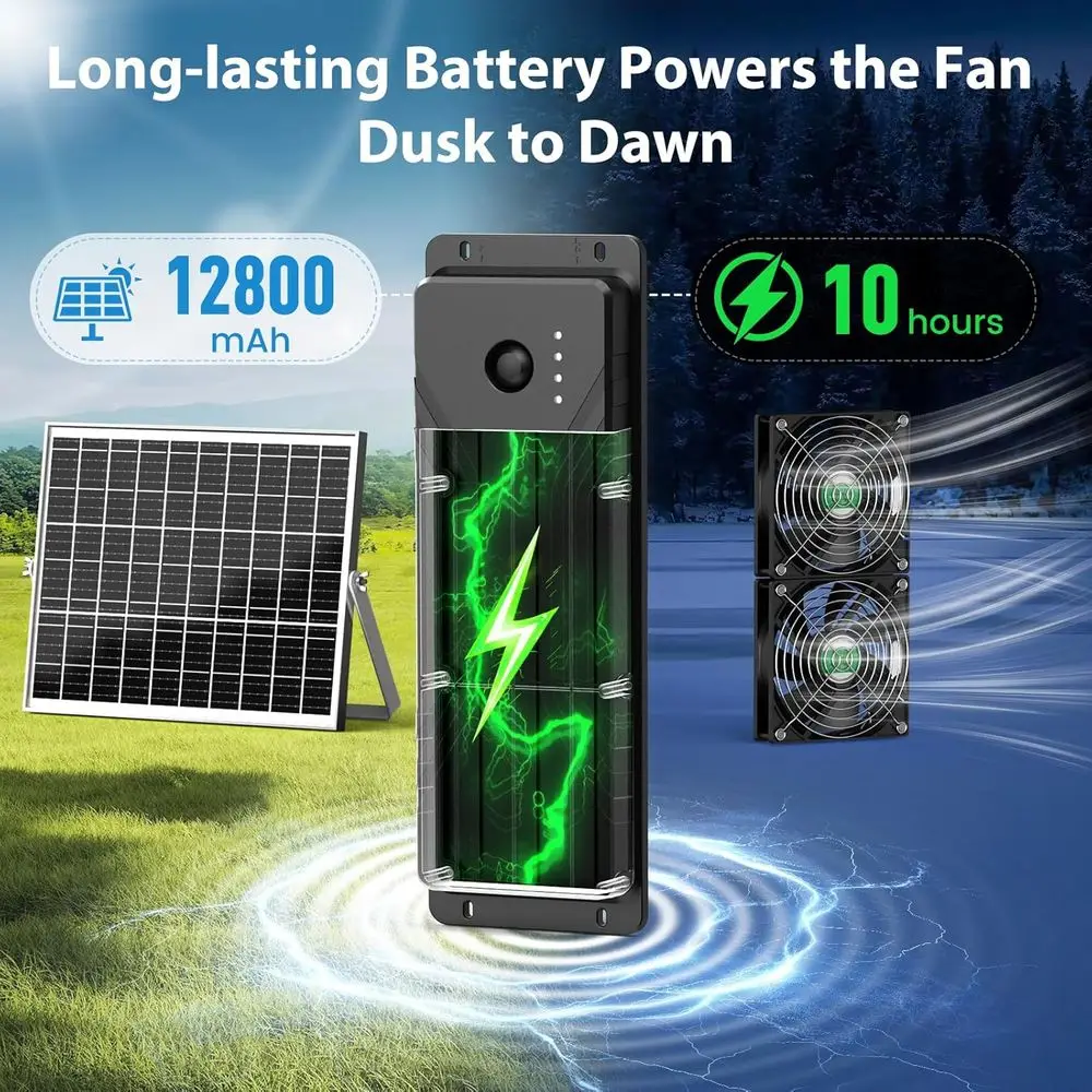 Solar Fan with Battery, 25W Solar Powered Rechargeable Fan Outdoor Waterproof, 12800 mAh Battery Exhuast or Intake Fans, For Chi
