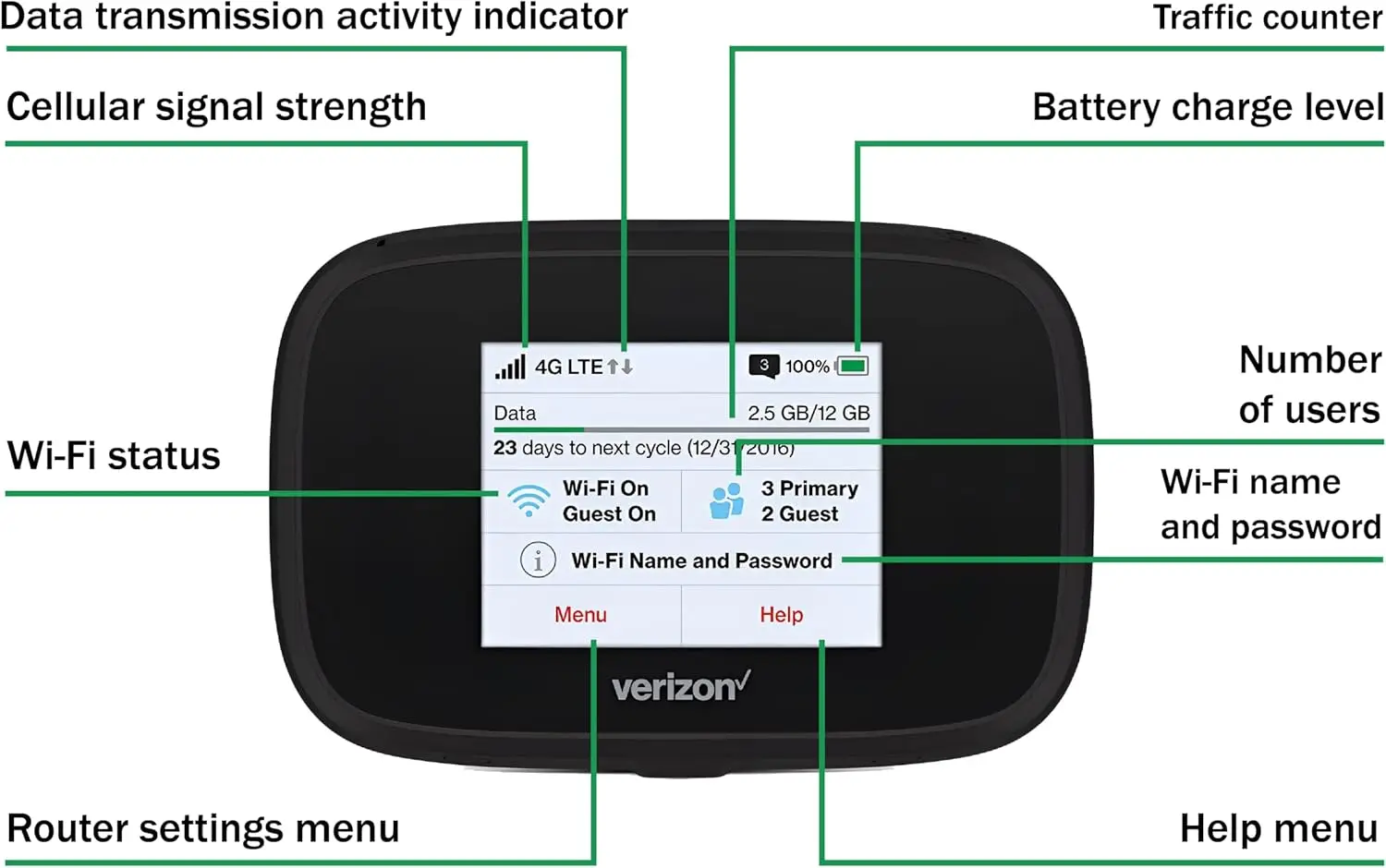 Verizon Wireless Jetpack Inseego MiFi 7730L モバイルホットスポット 旅行用 4GモバイルポータブルWiFi グローバルアンロック - ホットセール