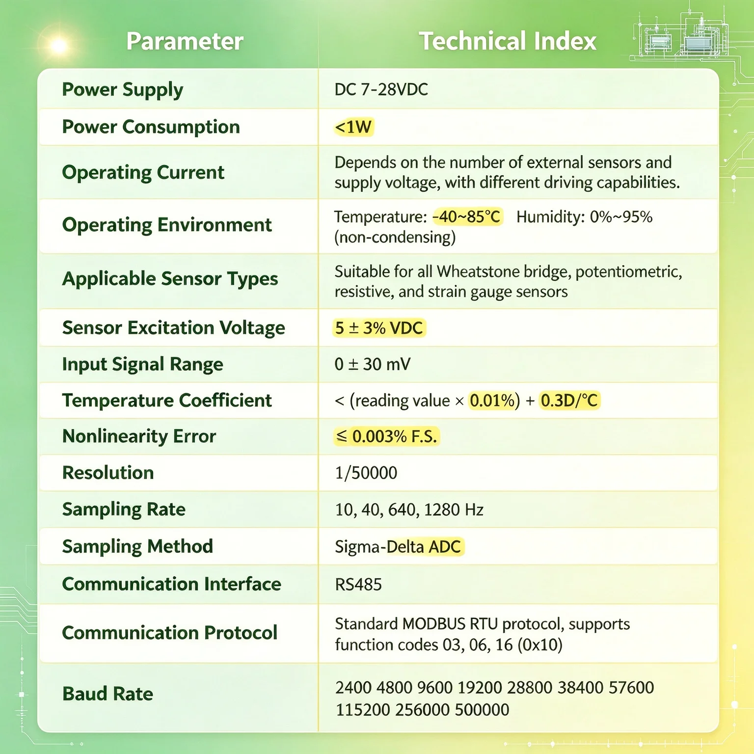 Transmitter Bare Board Load Cell Tension Sensor Matching Amplifier 0-5V 0-10V 4-20mA Optional Signal