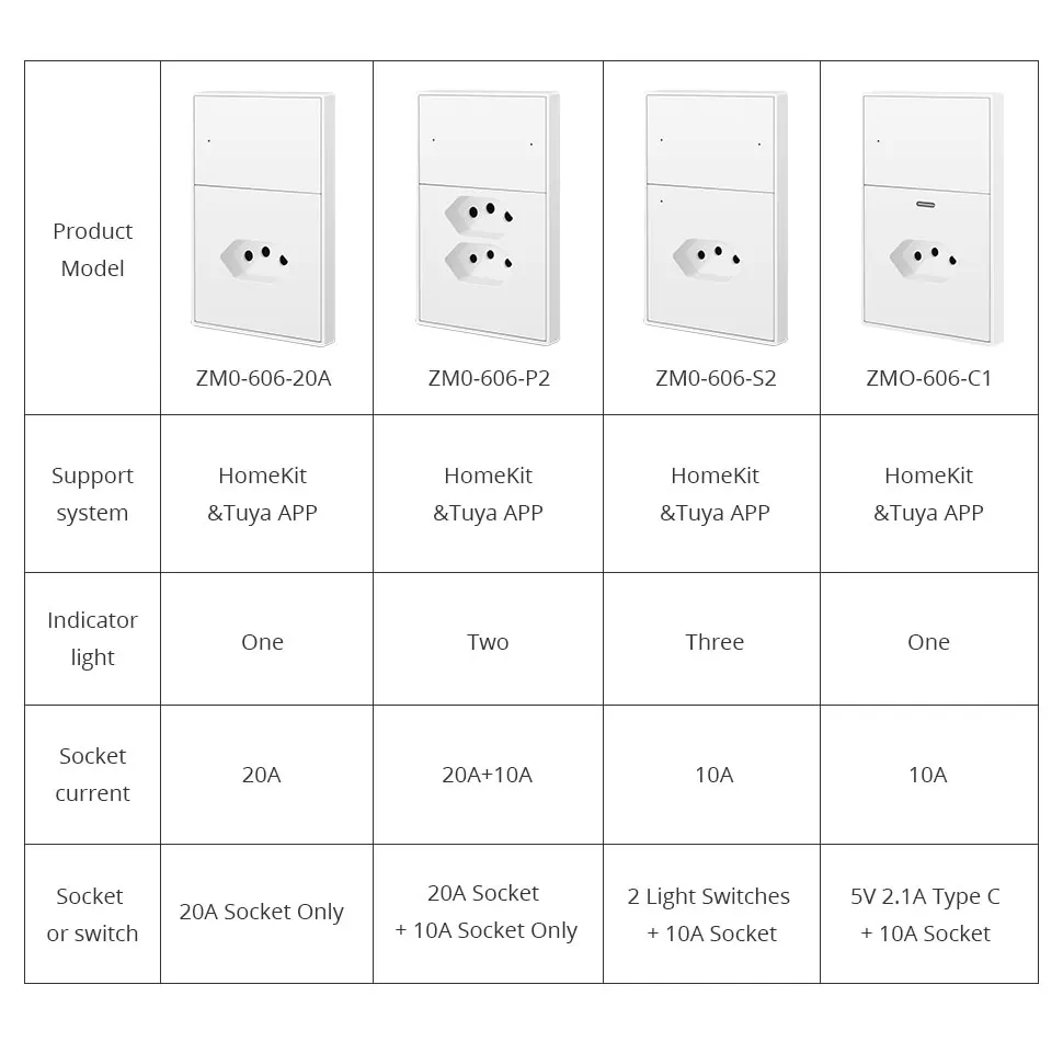 Zemismart Zigbee brasile presa presa Smart Wall Tomada 20A 10A con porta di tipo C Tuya Homekit Smartthings Google Home tramite Hub M1