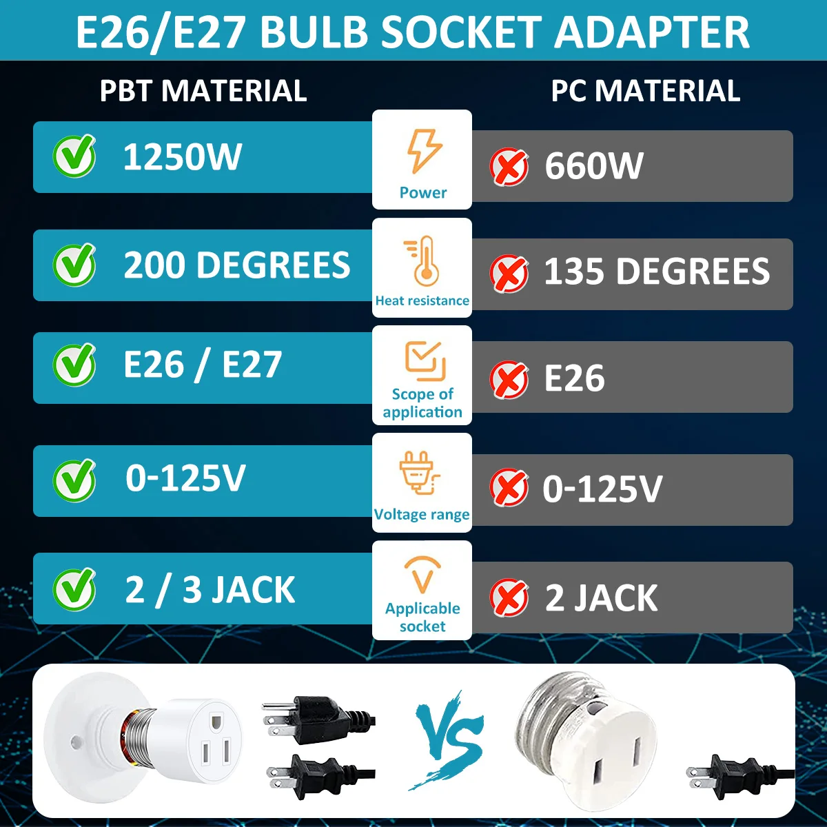 2PCS Universal Travel Adapter Light Socket 1250W Heat Resistant E26/E27 Multifunctional Flame Retardant Converter Socket Plug