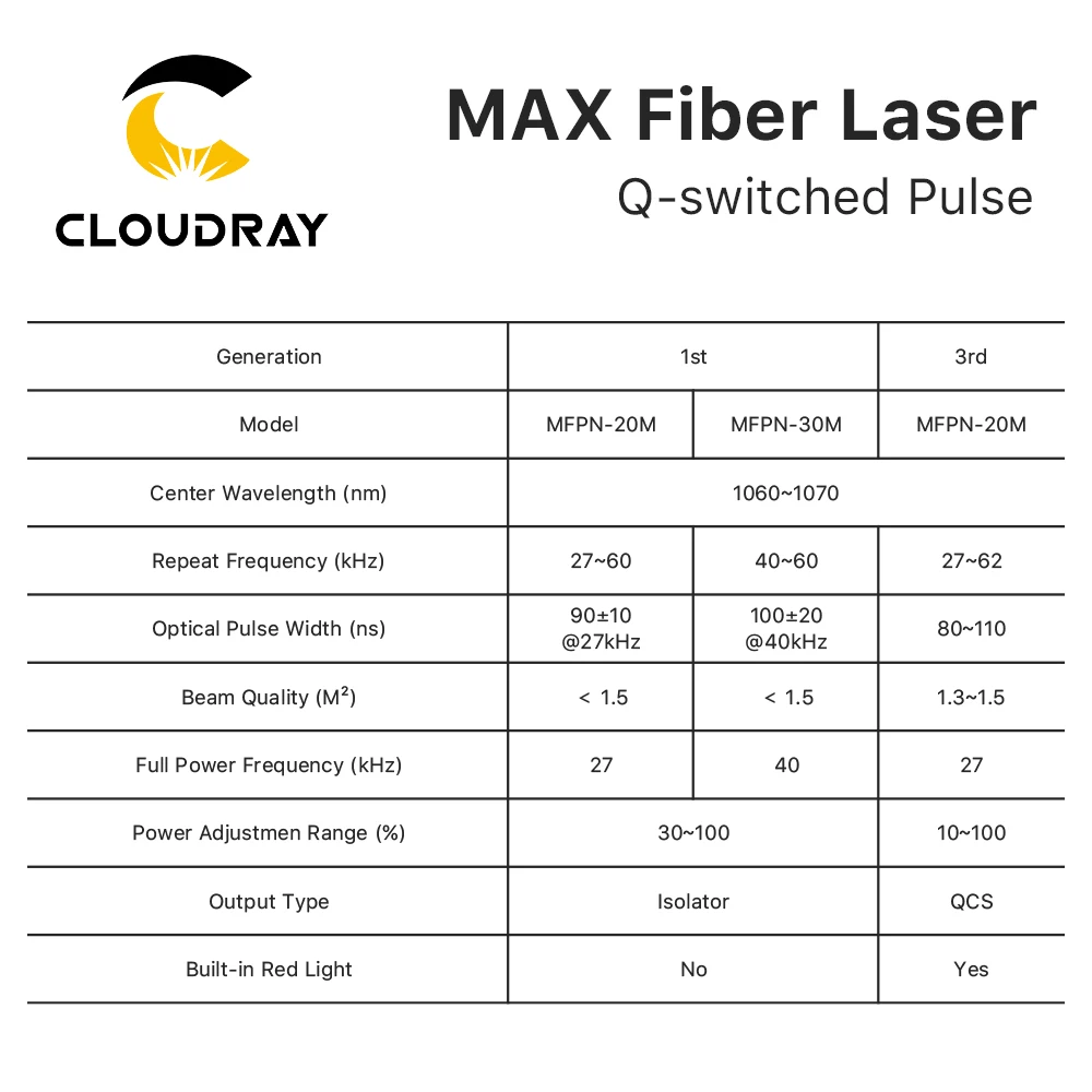 Cloudray MAX MFPN-20M/30M Fiber Laser Q-switched Pulse 1064nm Fiber Laser Source for Laser Marking Machine