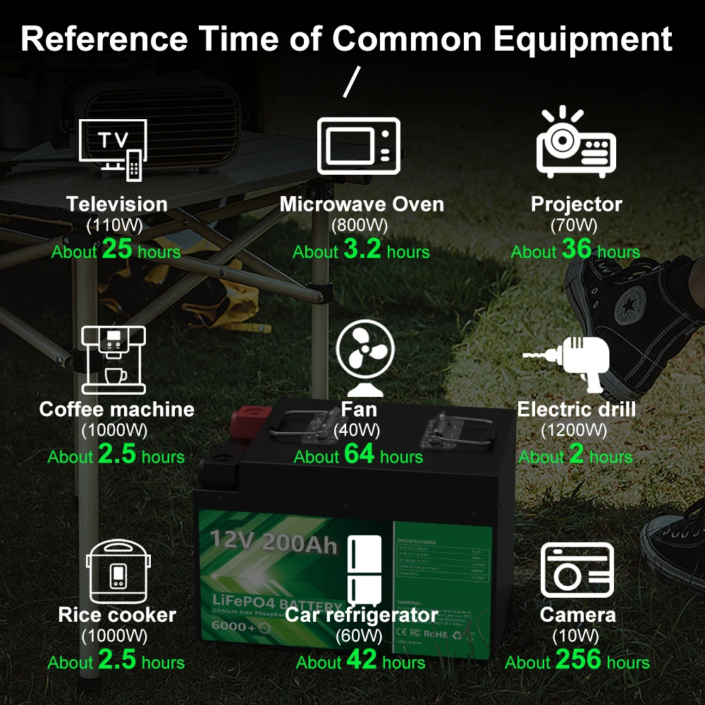 Batería LiFePO4 de 12V, 200Ah, 2,56Kwh, más de 6000 ciclos, Bluetooth, 12,8 V, 100Ah, 300Ah, batería de litio para almacenamiento de energía Solar RV doméstico