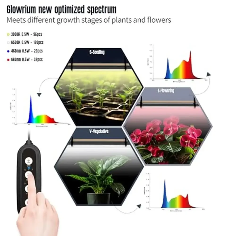 60in Vertical Full Spectrum Plant Light 3 Modes Auto-Timer Dimmable 460nm 660nm 3000K 6500K LEDs Aluminum PC Material 120° Beam