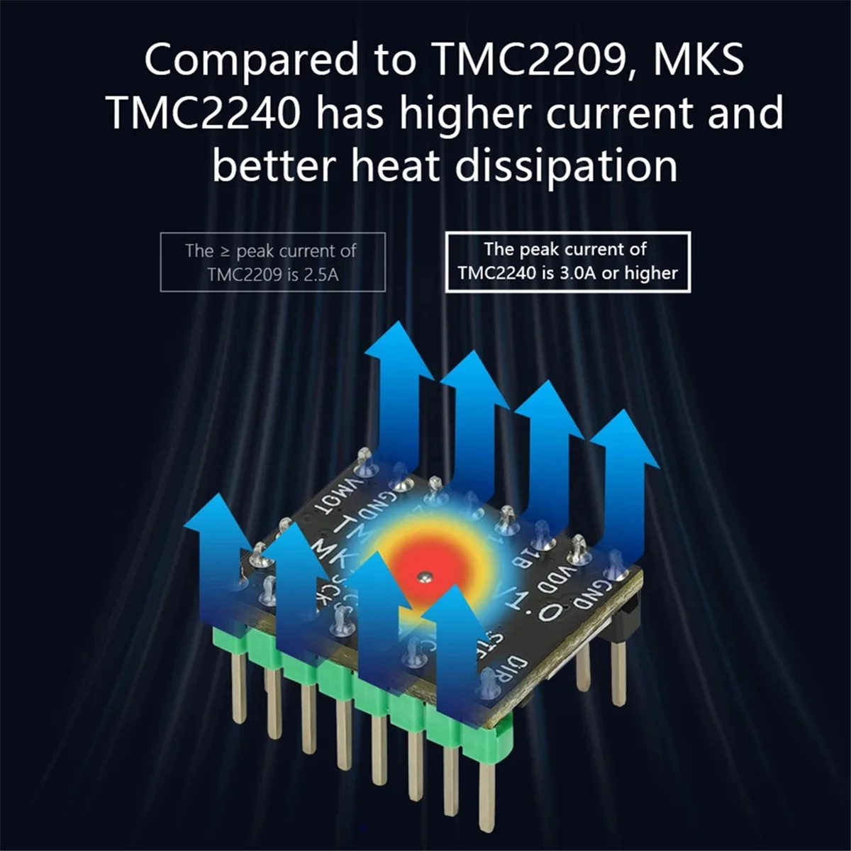 สําหรับ MKS TMC2240 Stepper Motor DRIVER ไดร์เวอร์เงียบเปลี่ยน TMC2209 TMC5160 สําหรับ SKR V1.4 Turbo 2 Octopus 3D เครื่องพิมพ์
