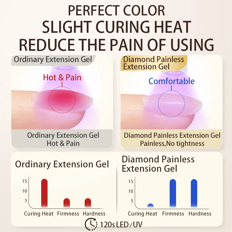لون مثالي جيل للأظافر نظيفة 1 قطعة 20 جرام منشئ لتطويل الأظافر هلام طلاء الأظافر غير مؤلم هلام تقوية هلام مسمار سماكة
