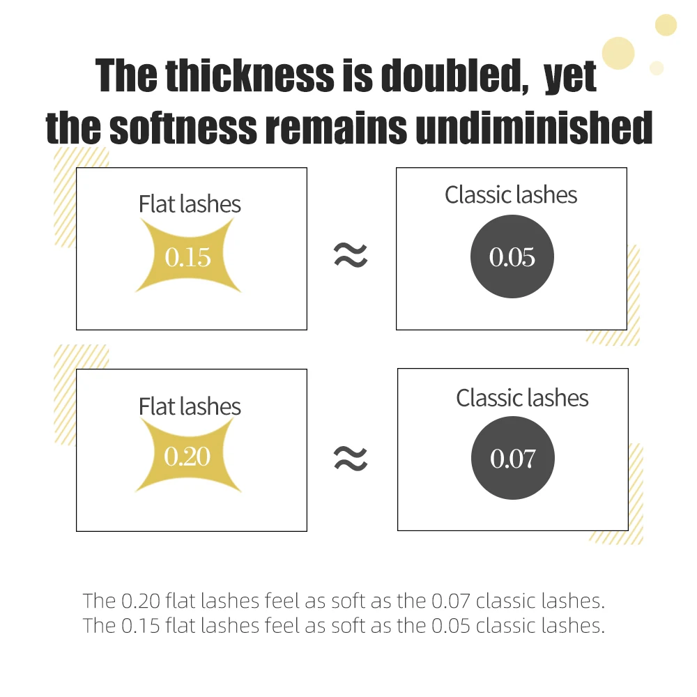 Yelix New 12 Rows Flat Ellipse Eyelashes Extensions 0.15 Matte Black Split Tips False Eyelashes Natural Soft Lashes Makeup Tools