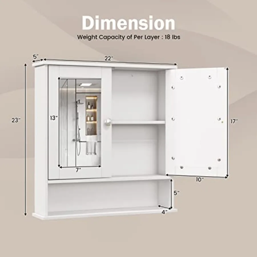 description