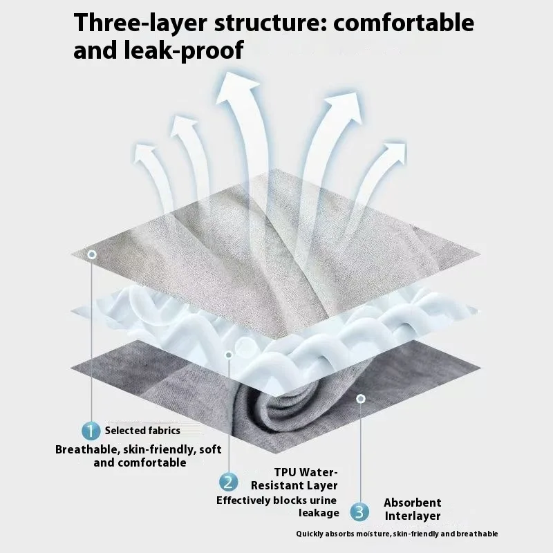 Waterproof Incontinence Pants Adults Elderly Men Women Reusable Washable Leak Proof Long Leg Underwear Bladder Control Bed - Image 5