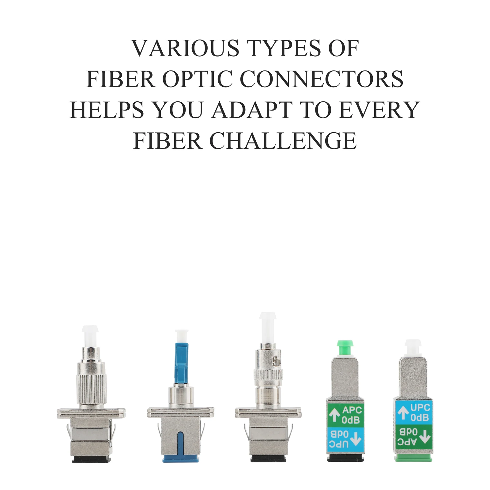 36PCS Fiber Optic Coupler Kit - Fiber Adapter Kit for FC/UPC, LC/UPC, ST/UPC & SC/APC to SC/UPC Cable Conversion