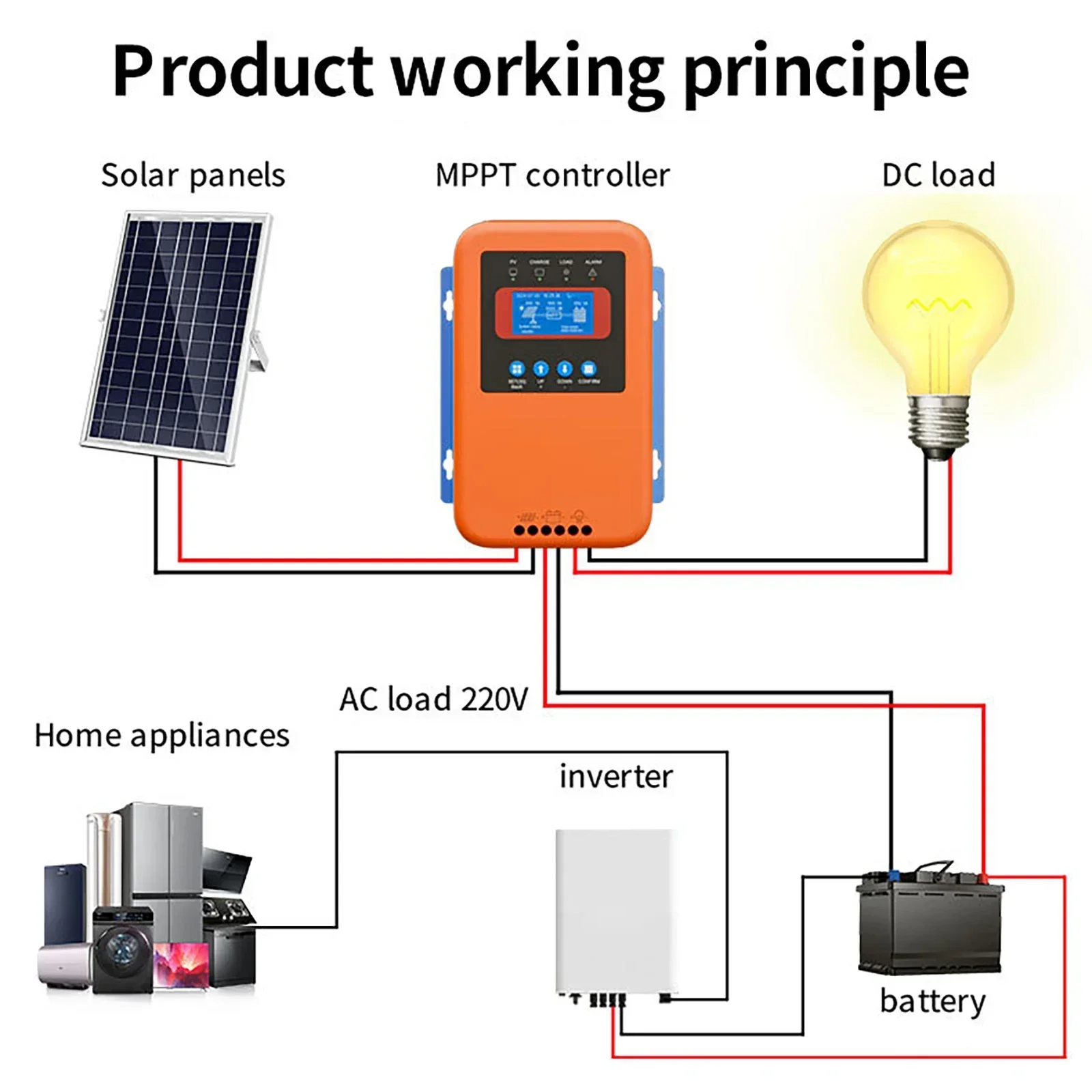 Auto12V-48V Bluetooth WIFI MPPT 60A 80A 100A Контроллер заряда солнечных батарей для Lifepo4 литиевых гелево-кислотных домашних солнечных панелей