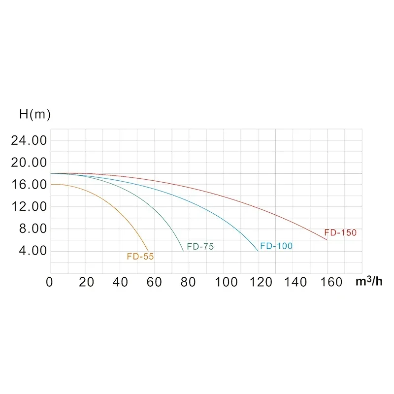 

Высокопроизводительный водяной насос большой мощности 5,5 л.с., 7,5 л.с., 10 л.с., 15 л.с.