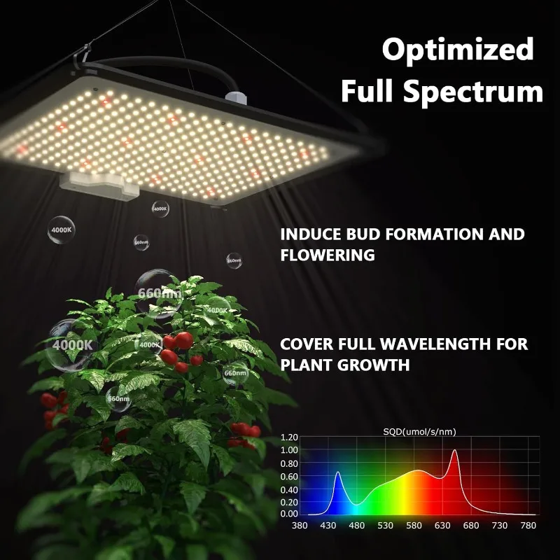 مجموعة كاملة لخيمة النمو التلقائي مقاس 32 × 32 بوصة × 64 بوصة، وتهوية S1000 LED و4 بوصة، ونظام كامل