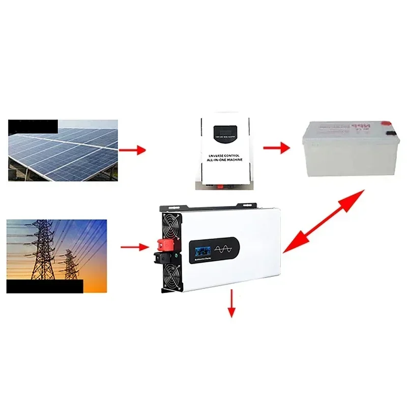 Imagem -05 - Inversor Solar de Onda Senoidal Pura 4400w 12v 24v 48v 60v 72v dc para ac 220v Transformador Power Bank Conversor de Painel Solar Conversor