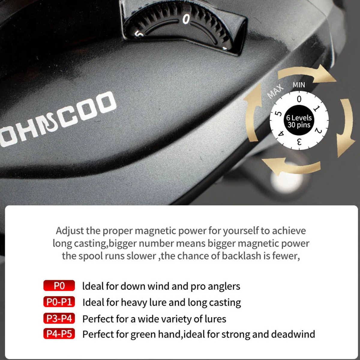 Saltwater Baitcasting Reel and Baitcaster 5.4:1 7.1:1 With Spare Spool Bait Casting 9BB Multiplier Coil Fishing Reel For Octopus image 6