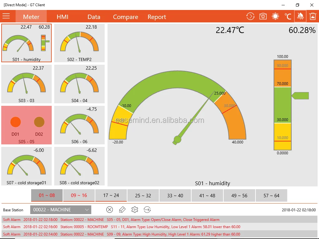 Measure Solar Radiation Agricultural Grassland real-time Monitoring solar Energy Measurement equipment