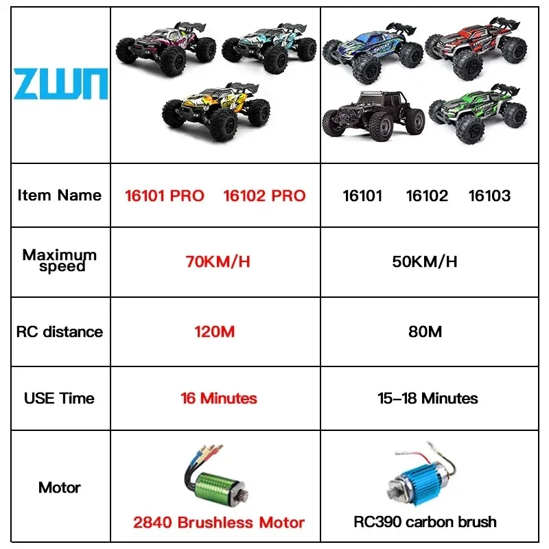 RC Car SCY 16101 16102 PRO 4WD 70Km/h 1/16 High Speed Drift Monster Off-road Remote Control Vehicle  Electric Crawler Toy Gift