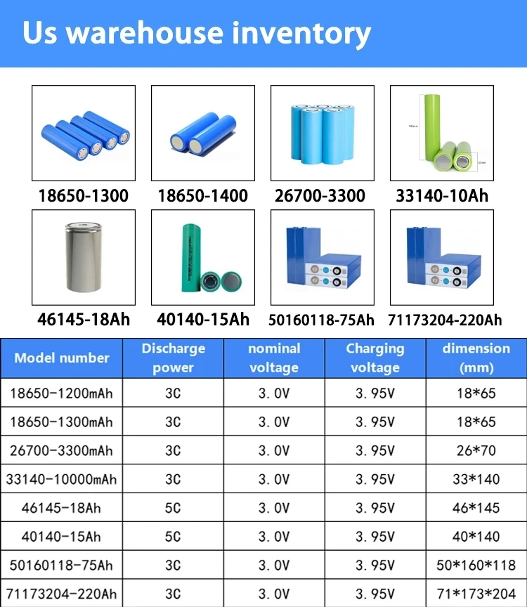 Imagem -05 - Bateria de Iões de Lítio 3000 Vezes Ciclos 3.2v 100ah