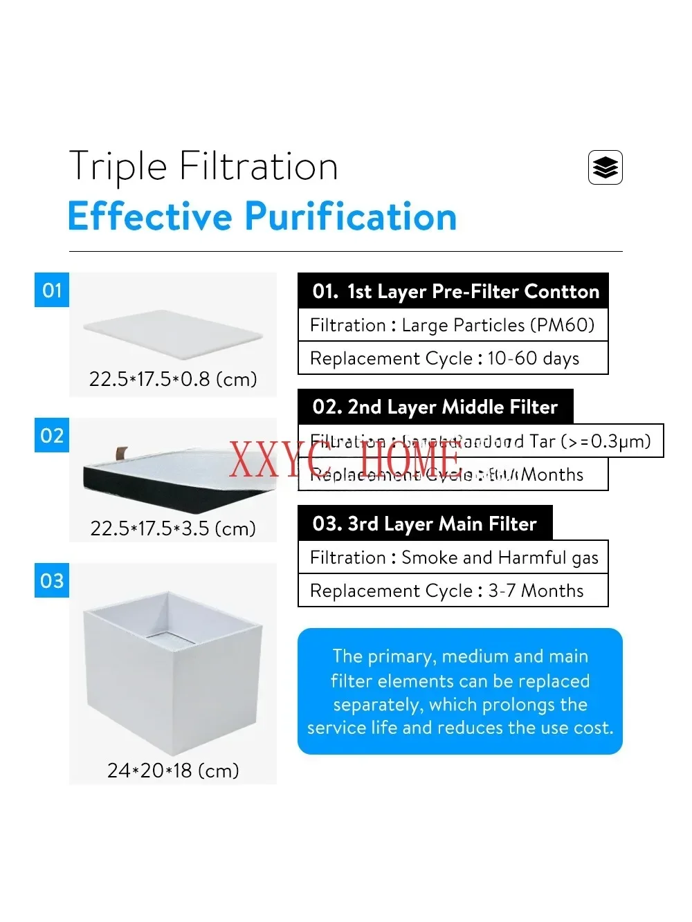 Fume Extractor Soldering FES150 Smoke Absorber Carbon Filter Sponge ESD  Welding Smoking Instrument Set for Laser Engraving