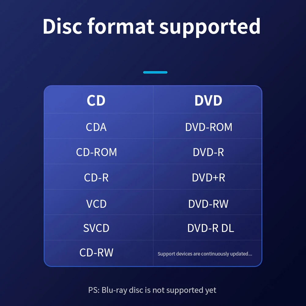 TISHRIC-Unidad óptica externa USB 3,0 tipo C, grabador de CD y DVD, lector de CD ROM, RW, grabador de CD para Laptor y PC