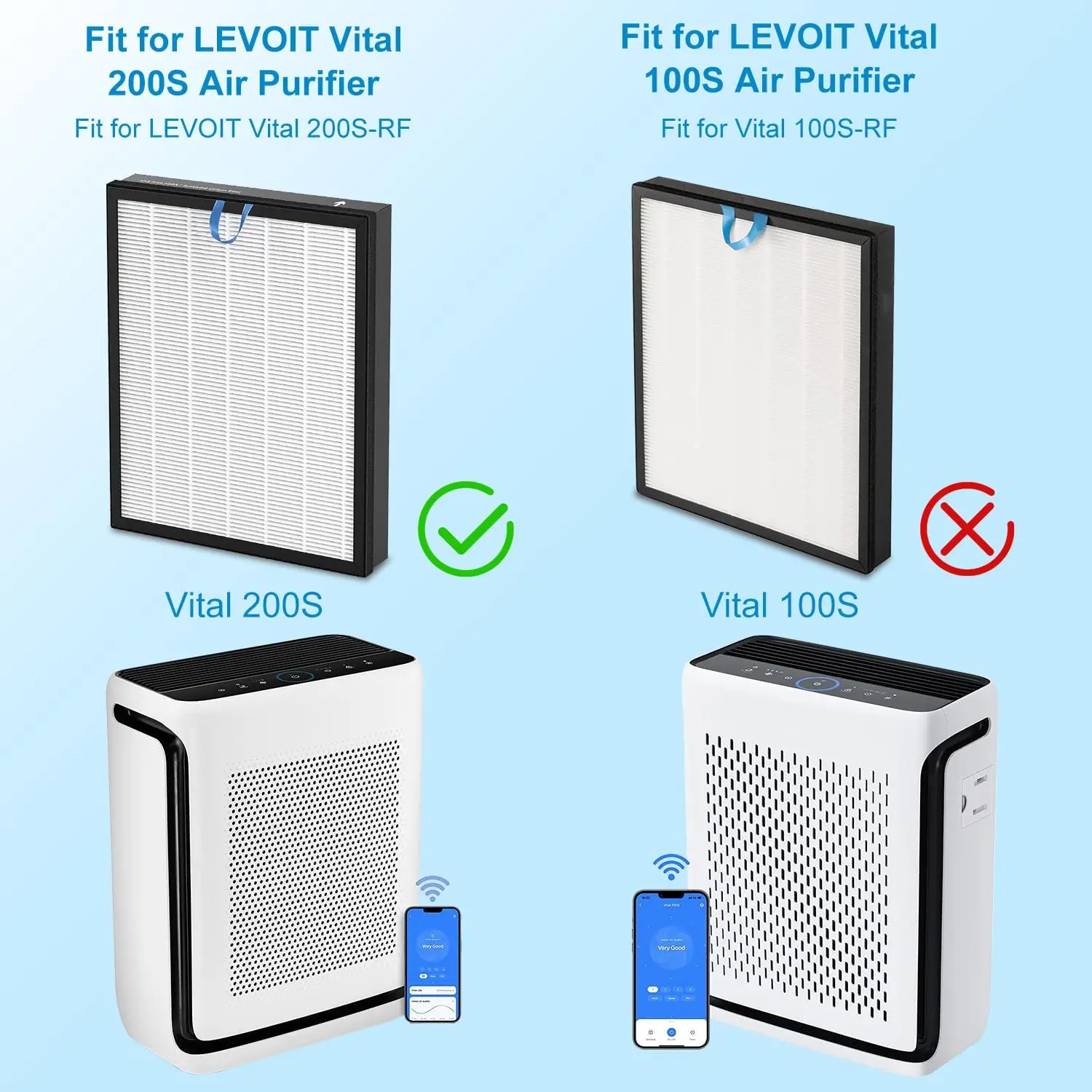 Vital 200S Air Purifier Replacement, For LEVOIT Air Purifier Vital 200S, Vital 200S-RF-PA, 3-In-1 HEPA Filter