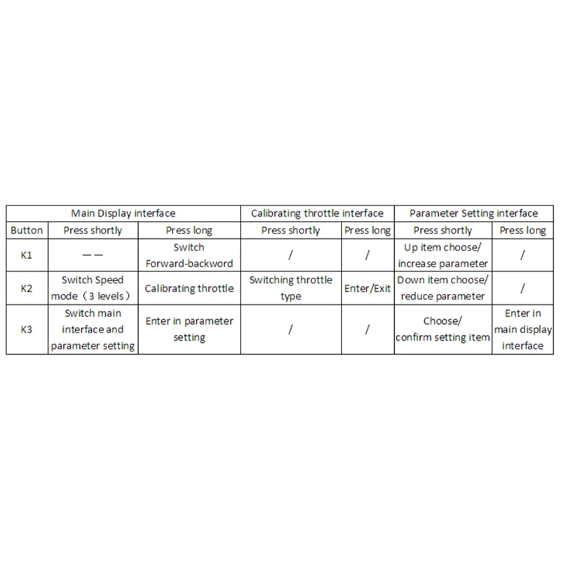 

Модуль TFT-экрана Ver2 на основе экрана электронного велосипеда VESC для отображения расстояния электрического скейтборда, D