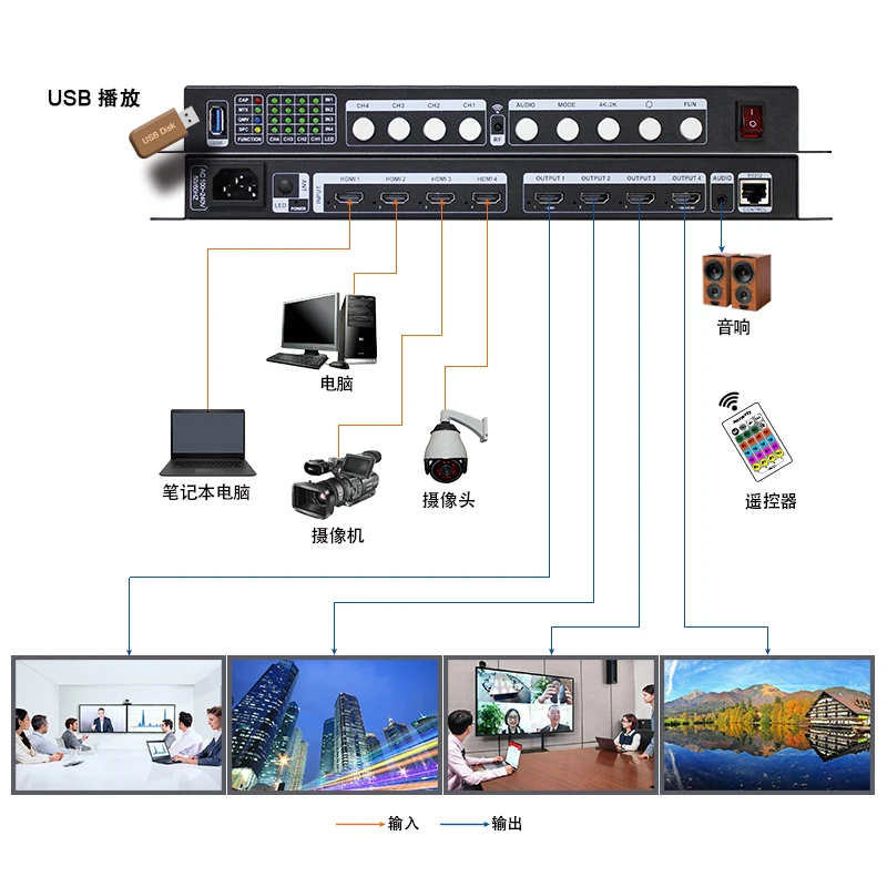 MTX 4K Video Matrix Switch 4K Splitter Outdoor Multimedia Advertise Screens Splitter Wall Display Box with IR Remote Controller