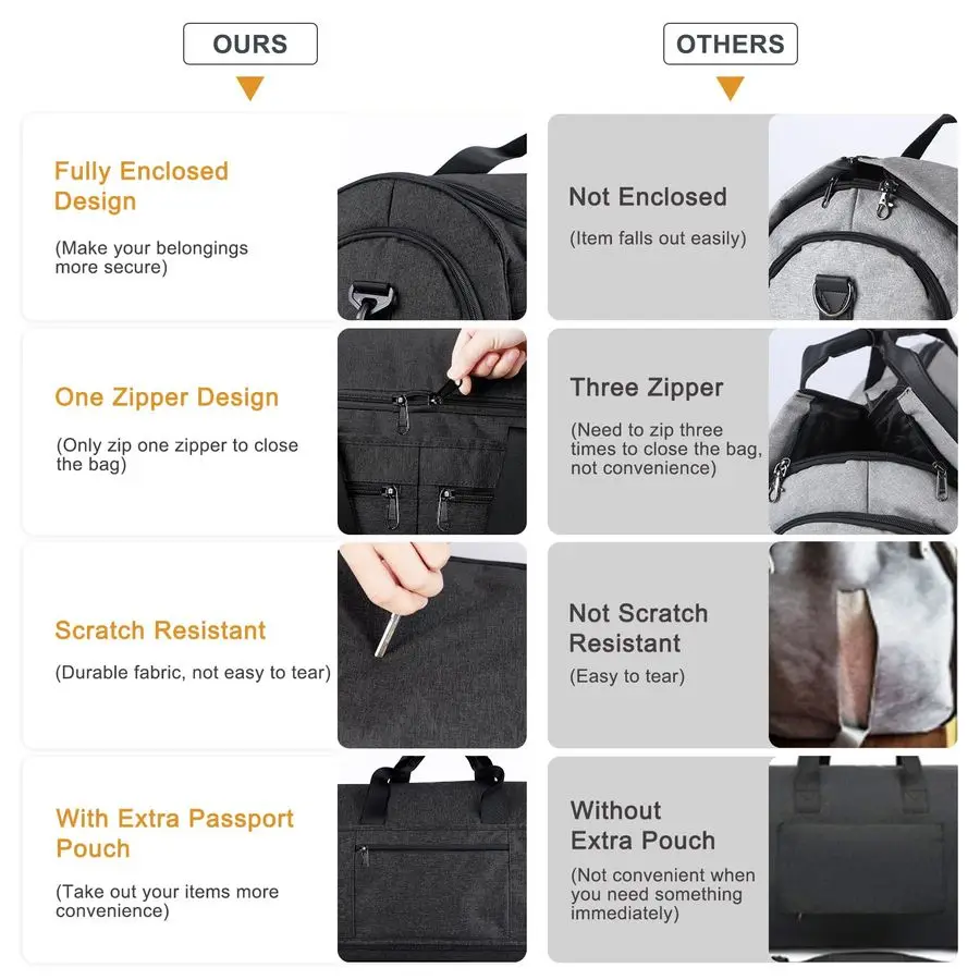 ホイール付きガーメントバッグ、靴収納付きローリングトラベルガーメントダッフルバッグ、男性用コンバーチブル3 in 1スーツドレスバッグ