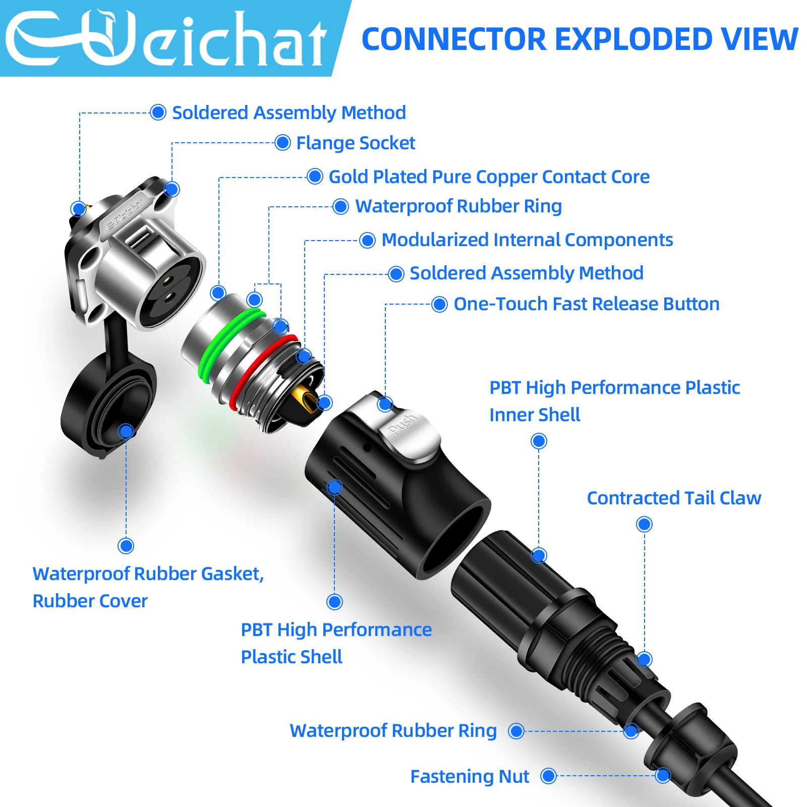 EW-LP20 Industrial Waterproof Connector IP68 Circular Aviation Electrical Connector M20 2-12 Pin Flange Socket