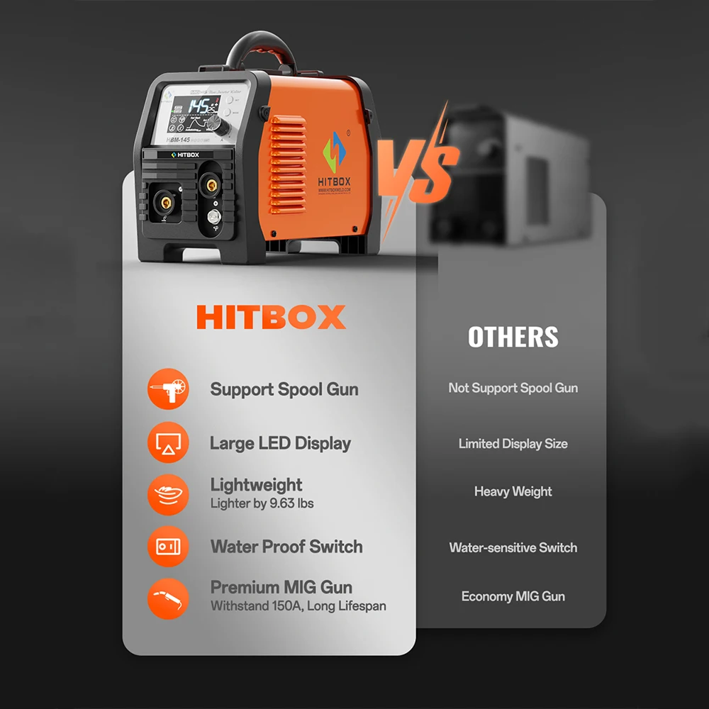 HITBOX 145A Semi-Automatic MIG Welding Machine 4 in 1 MMA/Gasless MIG/Lift TIG/Spool Gun Inverter Welder Synergy Tool HBM145