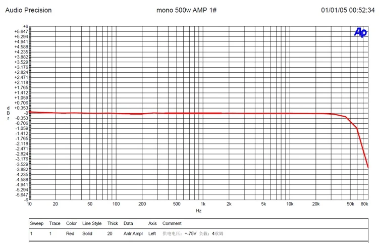 UCD-AMP podwójny kanał klasy D wzmacniacz mocy stereo wzmacniacz cyfrowy moduł wzmacniacza hifi pokładzie