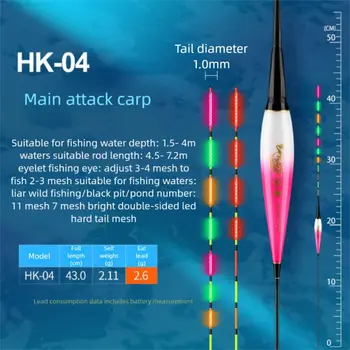 नया इंडिकेटर इलेक्ट्रॉनिक फिशिंग फ्लोट बॉय स्ट्राइक 2 लाइट एलईडी लाइट फ्लोट स्लिप ड्रिफ्ट ट्यूब रॉक फिशिंग फ्लोट्स नाइट फिशिंग 10 best sales स्लिप बॉबर - №6