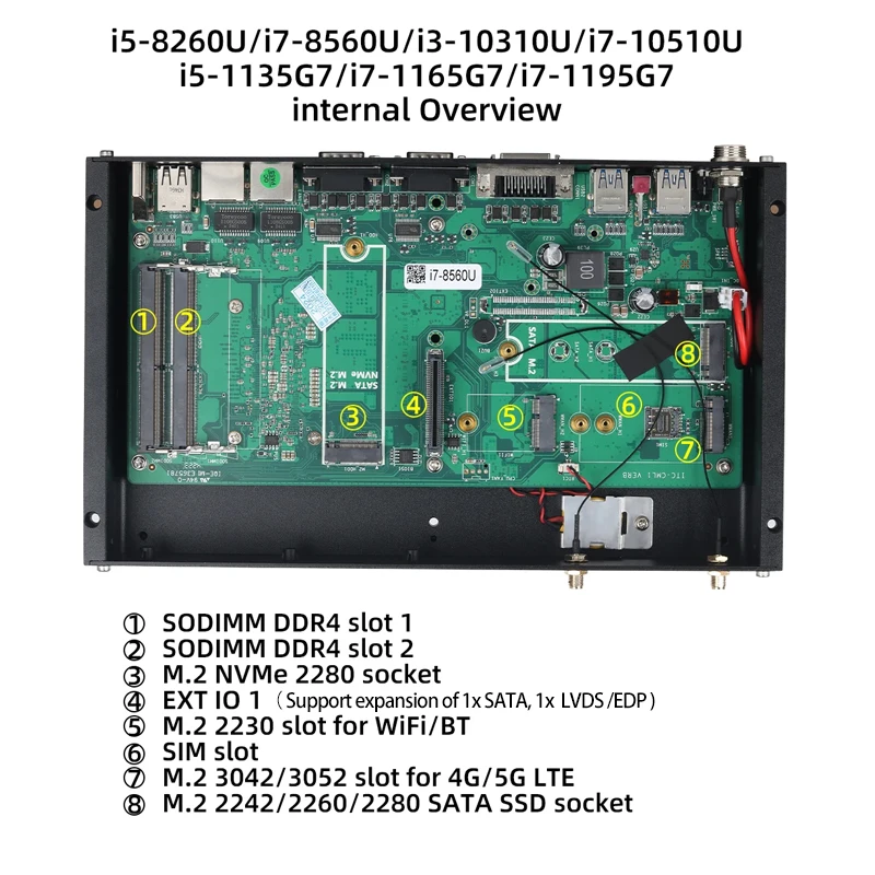 XCY X64G ファンレス産業用 PC Intel Core 8th-11th CPU 6x シリアルポート 2x イーサネット WiFi SIM スロット 4G/5G LTE GPIO LVDS DC9V-36V