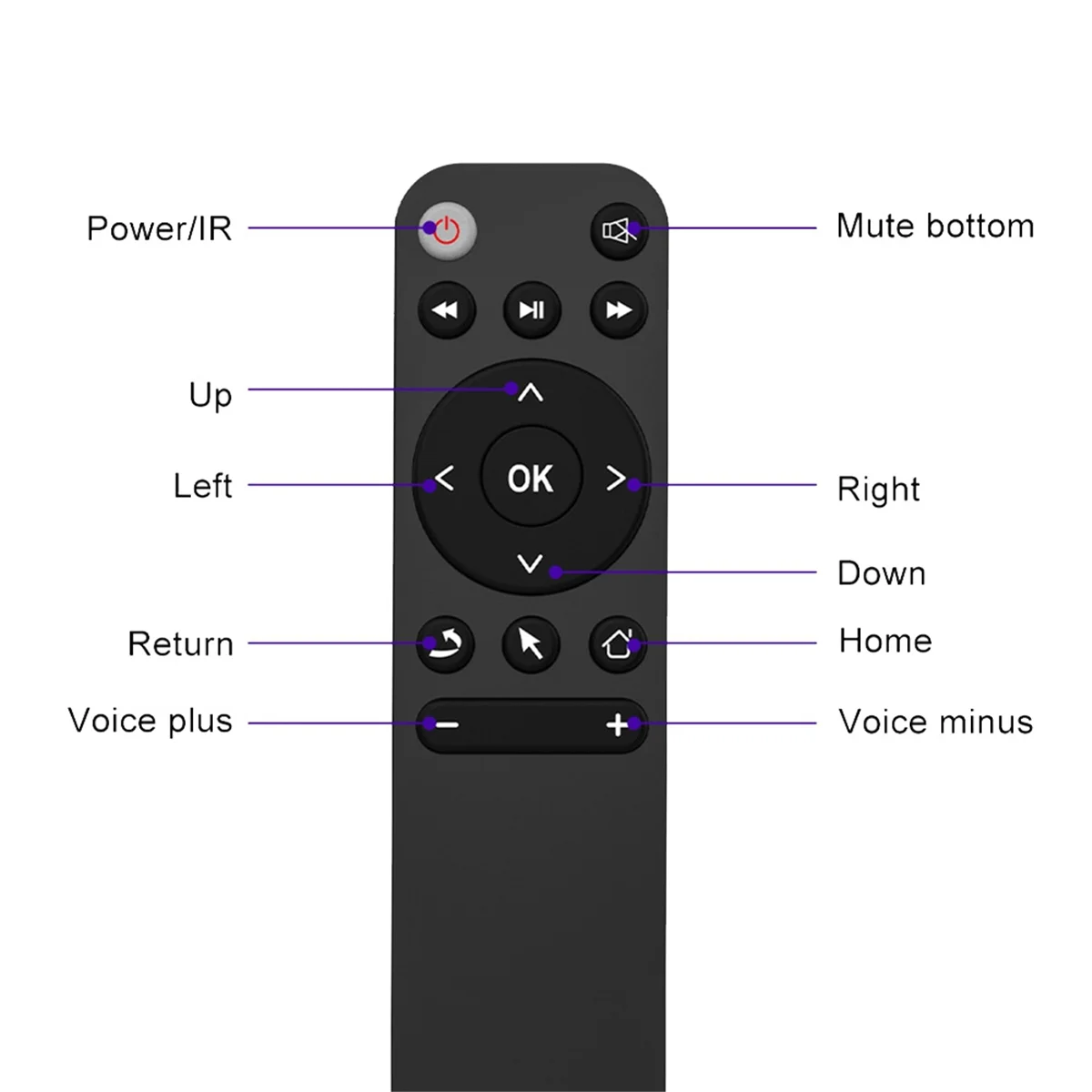 OIIRGO-Bluetooth 5.2 Remote Control for Smart Tv Box Phone Computer Pc Projector Etc. BT5.2 Remote Controller