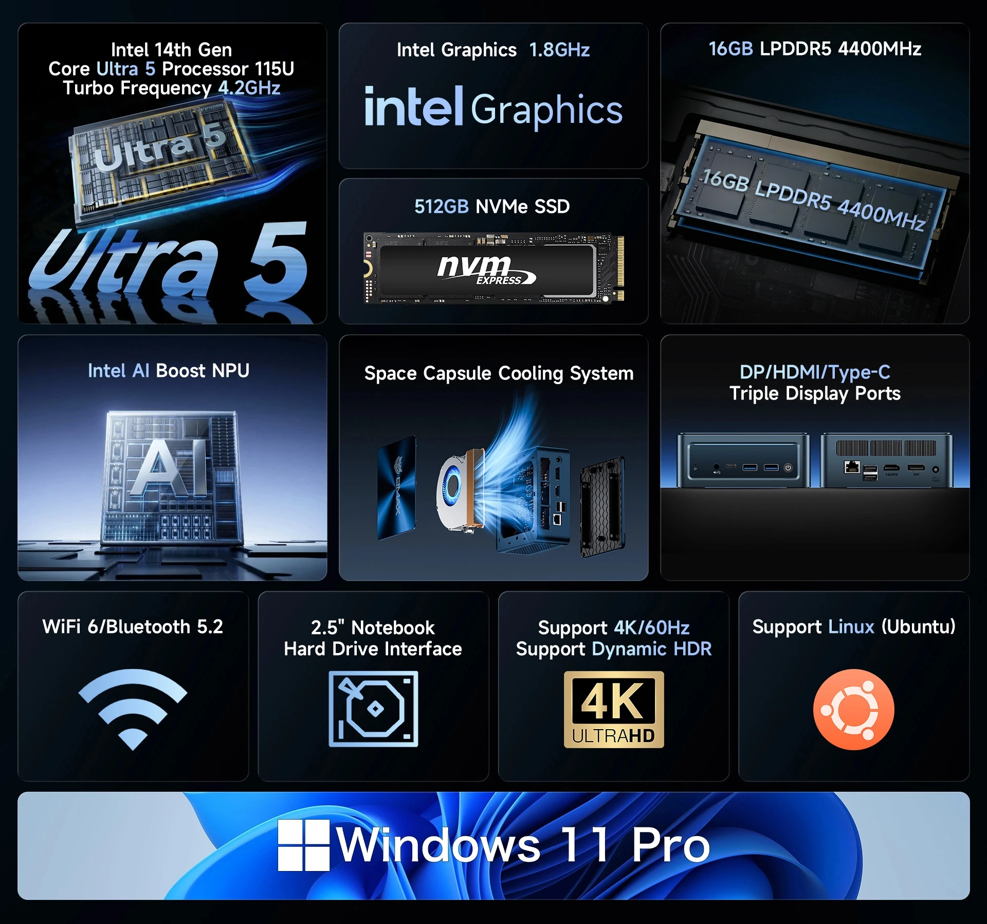 BMAX B11 Pro Mini PC Intel Ultra 5 115U 16GB LPDDR5 4400MHz RAM 512GB SSD Windows 11 WiFi 6 USB HDMI Type-C Bluetooth 5.2