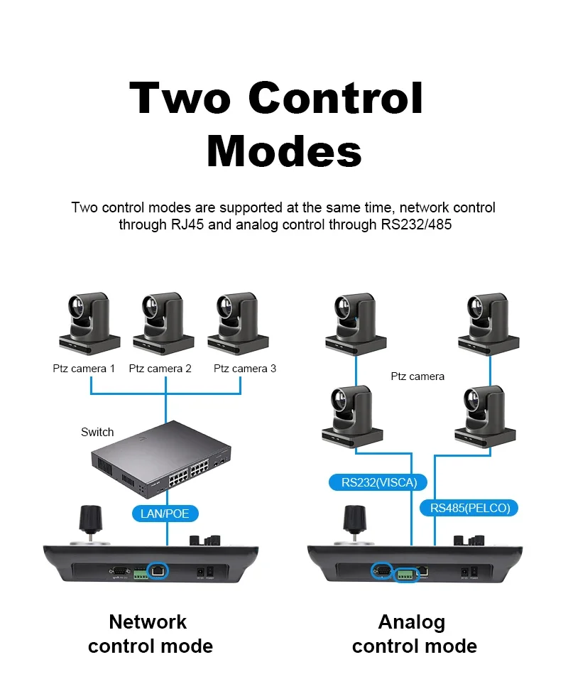 Best Seller Anywii Livestream Video Broadcast Camera Ip Poe Ptz Camera Controller Vimx Obs Webcast Live Streaming For Church