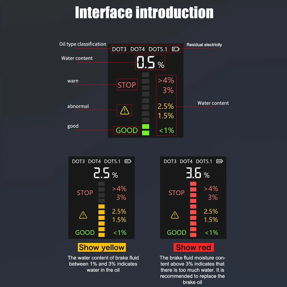 Digital Car Brake Fluid Tester DOT3 DOT4 DOT5.1 Brake Oil Test Liquid Detection High Precision with LED Indicator Accessories