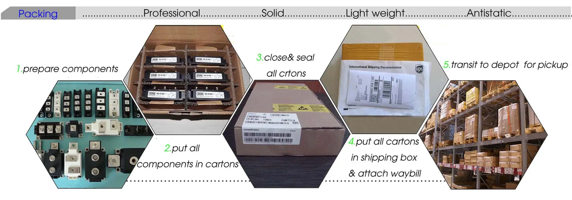2025 Encoder, Hollow Shaft, 5/8in Bore, 1024 PPR, 10 pin + mating Termination HS35R102481R7