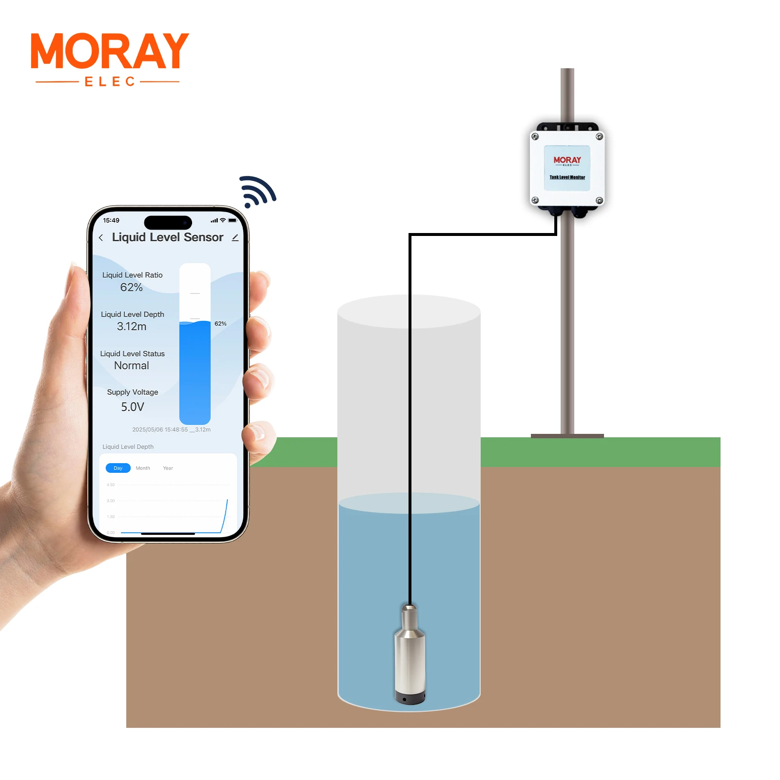 Moray ME202D 5 متر لمسافات طويلة تويا عالية الدقة مقياس مستوى السائل الرقمي الوقود متر النفط الديزل مستوى المياه الاستشعار #3